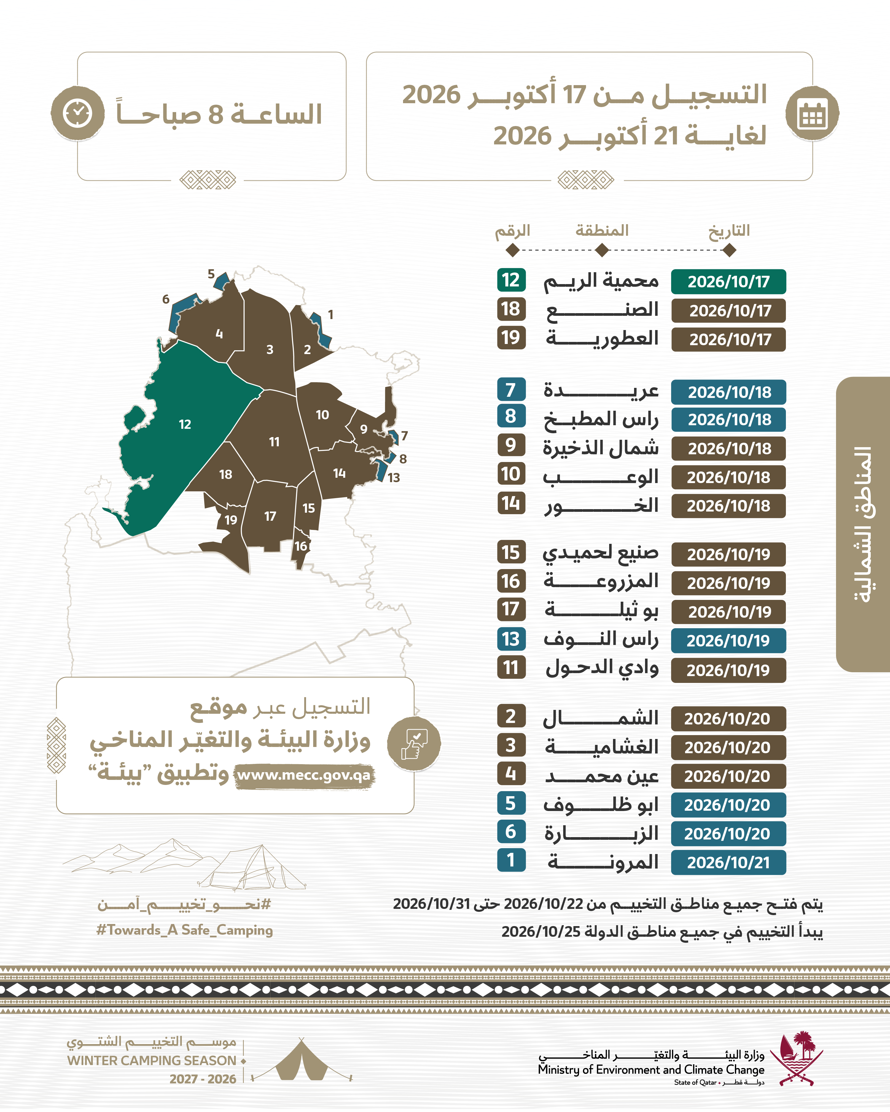 مخطط المنطقة الشمالية للتخييم الشتوي 2026-2027